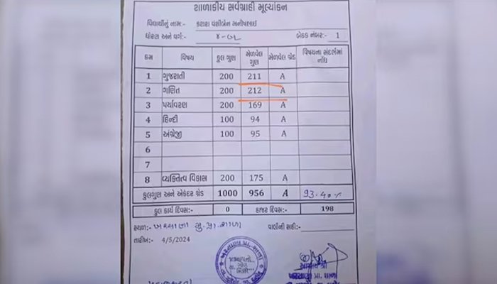 gujarat student