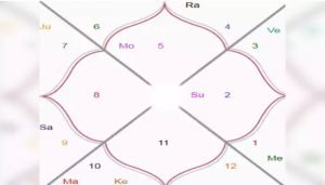 vajra yoga
