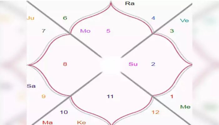 vajra yoga
